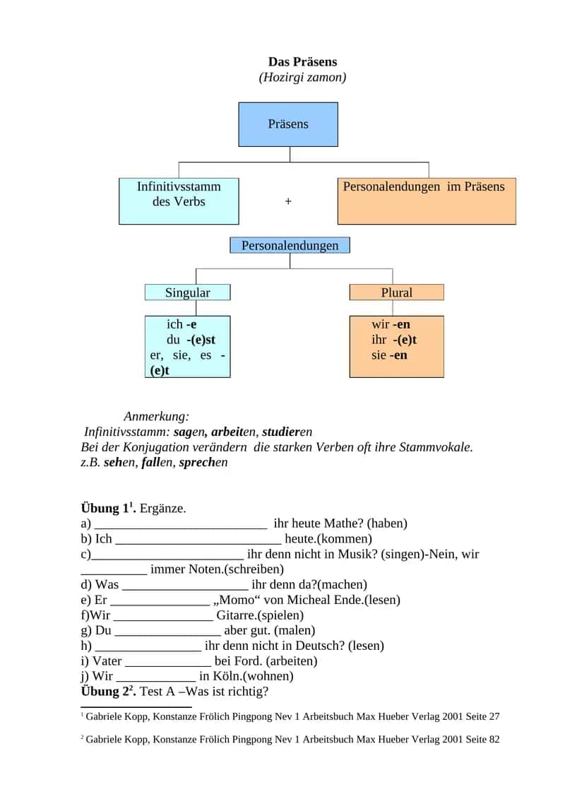Das Präsens (Hozirgi zamon)