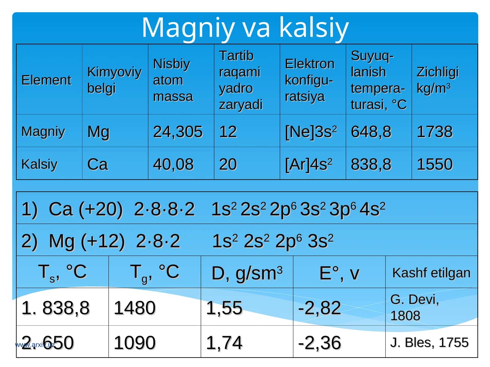 Magniy kimyoviy elementi