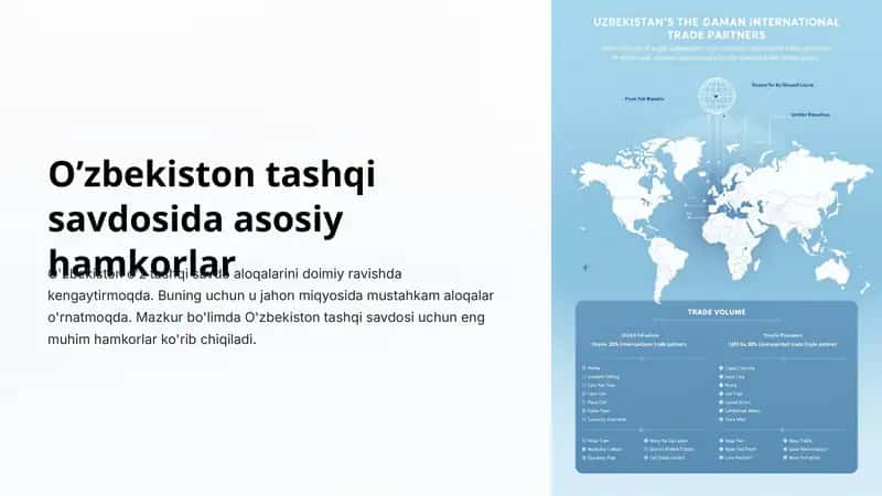 O'zbekiston Tashqi Savdo