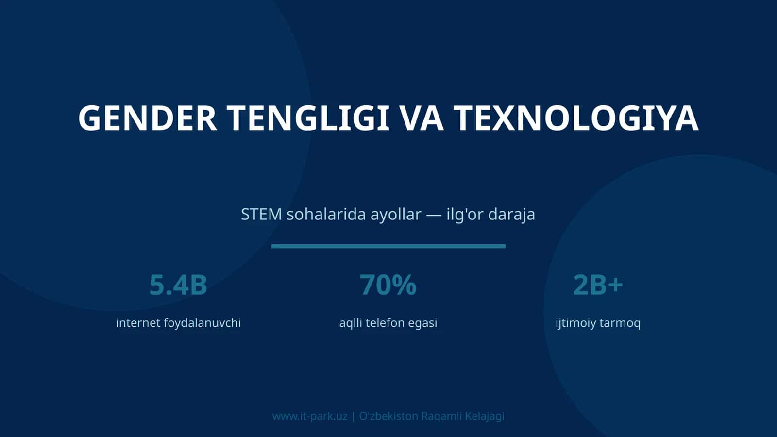 GENDER TENGLIGI VA TEXNOLOGIYA