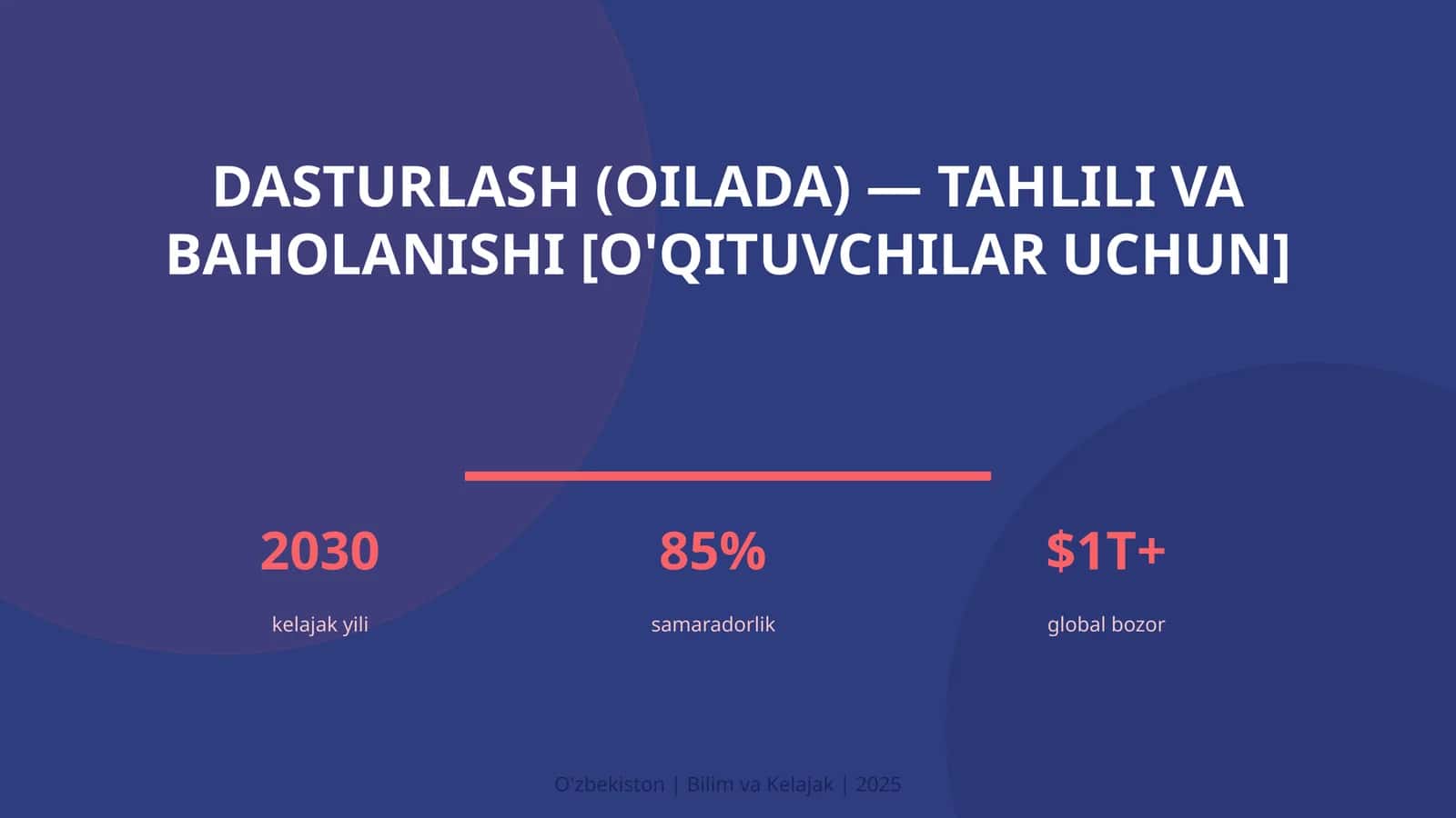 Dasturlash (Oilada) — Tahlili va Baholanishi [O'qituvchilar uchun]