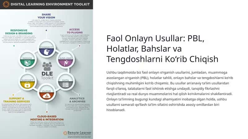 Faol Onlayn Usullar: PBL, Holatlar, Bahslar va Tengdoshlarni Ko‘rib Chiqish