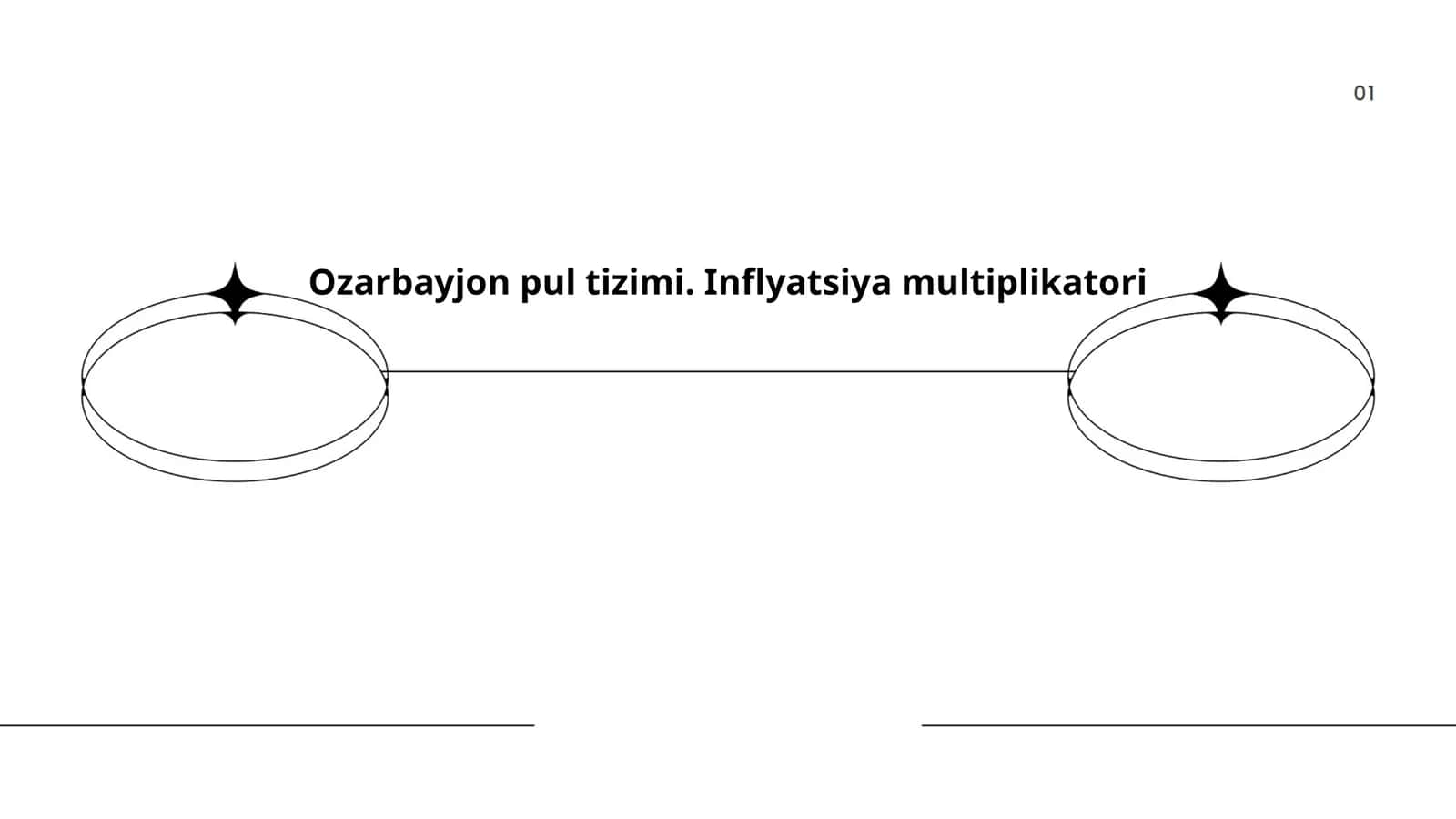 Ozarbayjon pul tizimi. Inflyatsiya multiplikatori