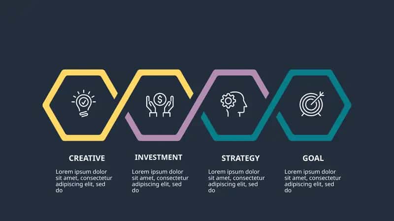 Creative Investment Strategy