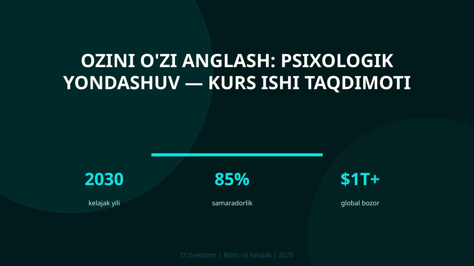 Ozini o'zi anglash: psixologik yondashuv — kurs ishi taqdimoti