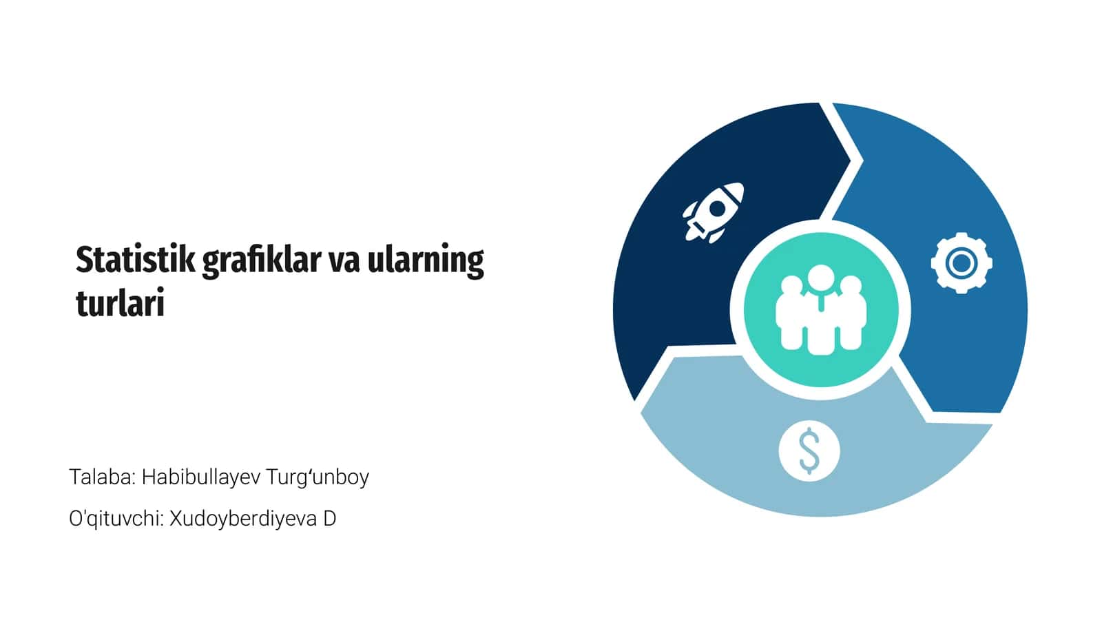 Statistik grafiklar va ularning turlari