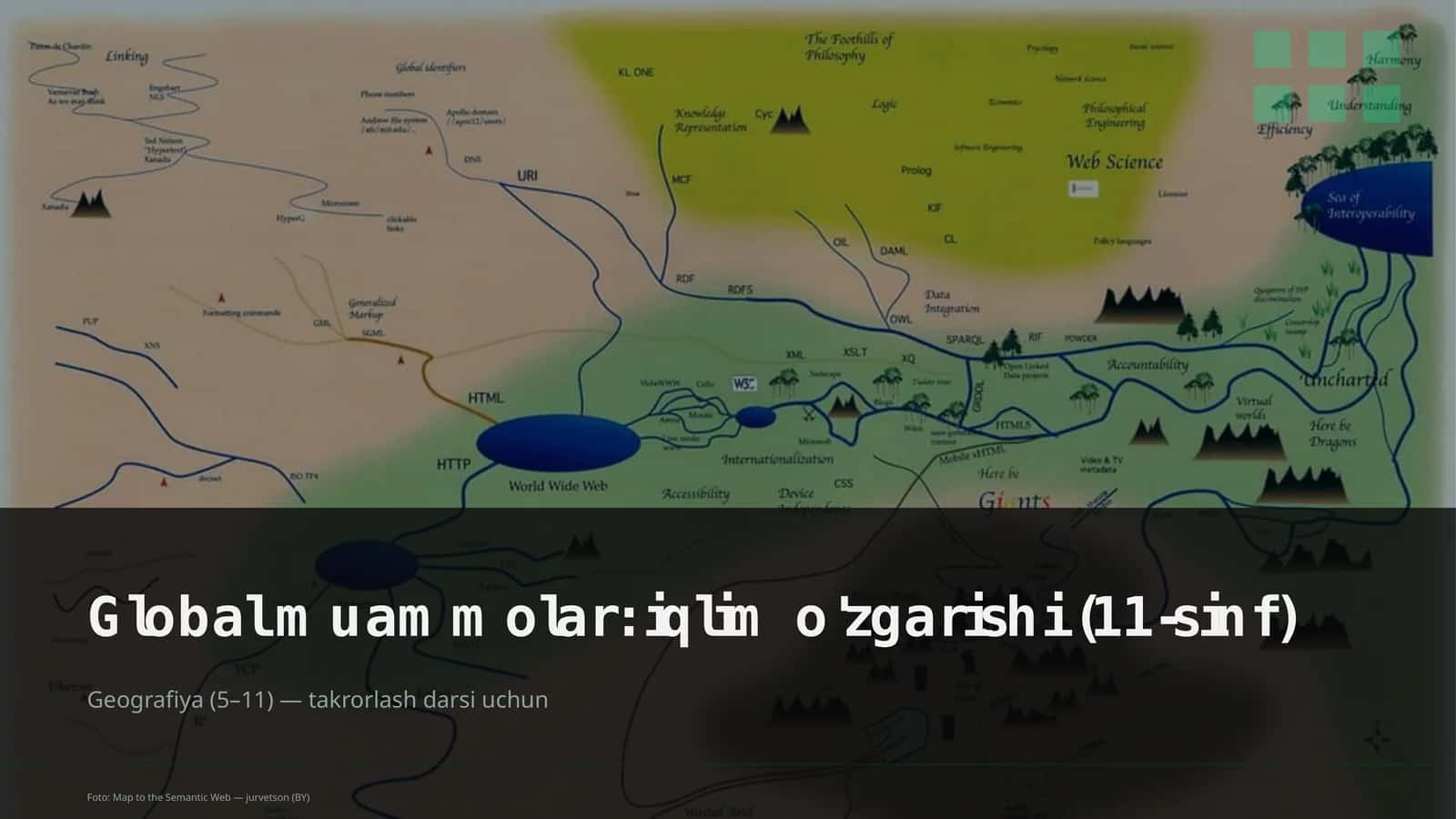 Global muammolar: iqlim o'zgarishi (11-sinf)
