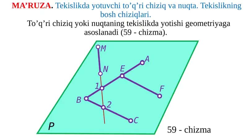 Tekislikda yotuvchi toʻgʻri chiziq va nuqta 1