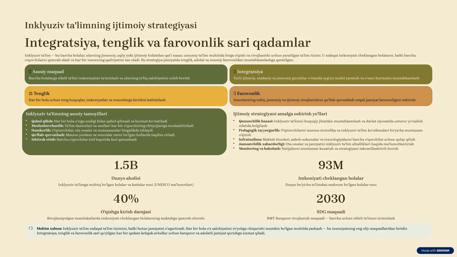 Inklyuziv ta'limning ijtimoiy strategiyasi
