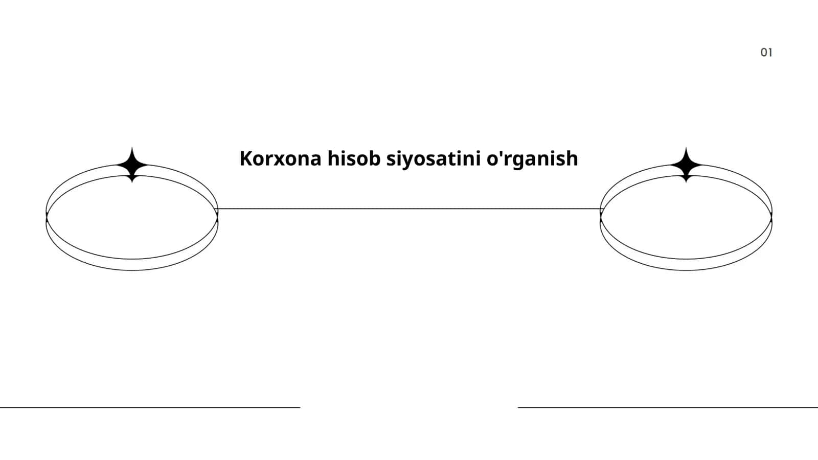 Korxona hisob siyosatini o'rganish