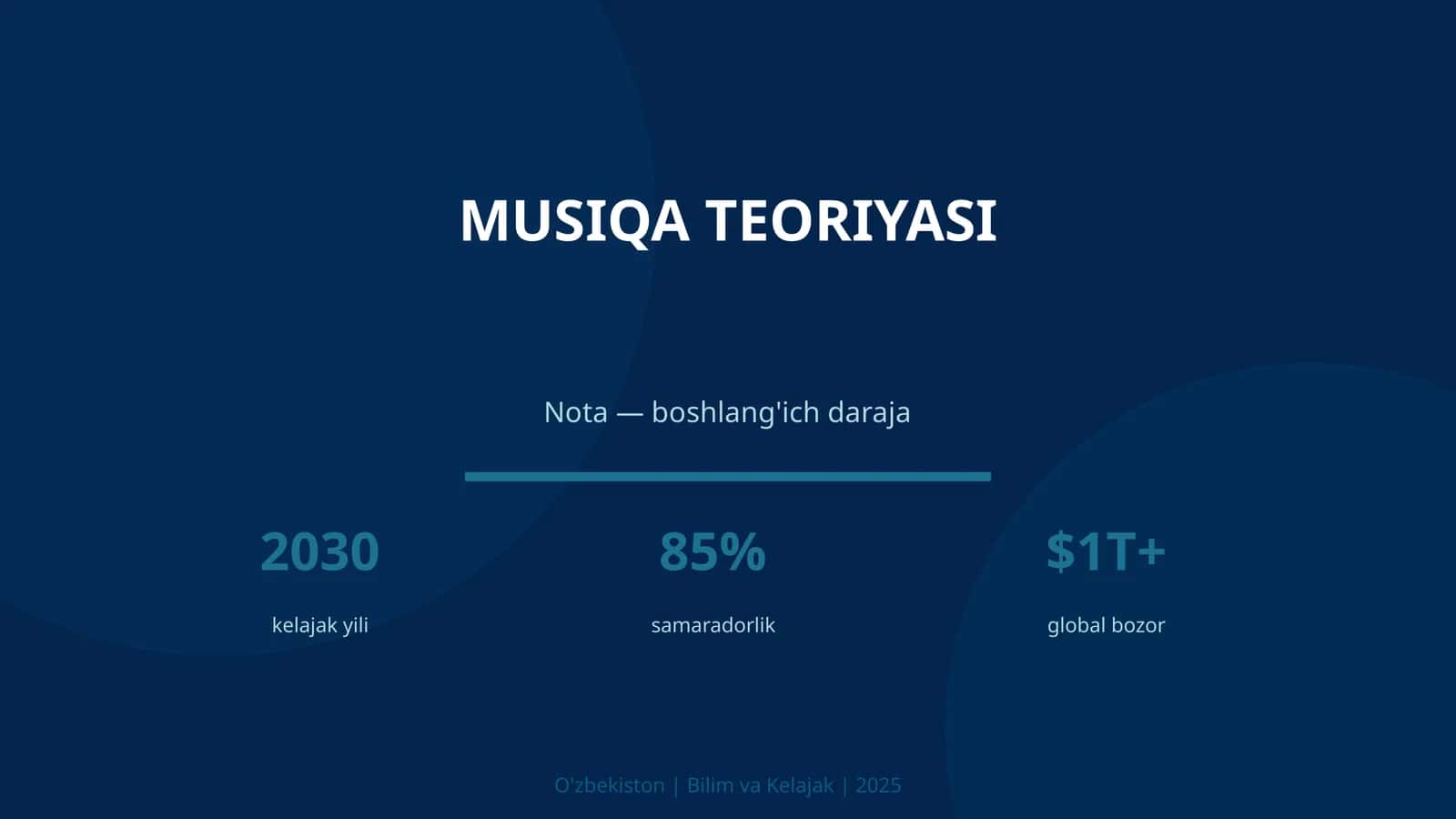 Musiqa teoriyasi