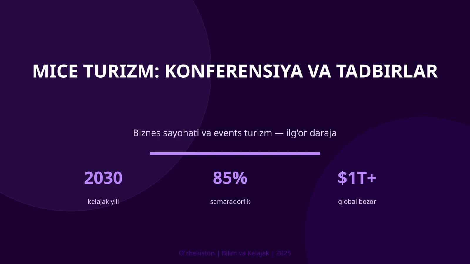 MICE TURIZM: KONFERENSIYA VA TADBIRLAR