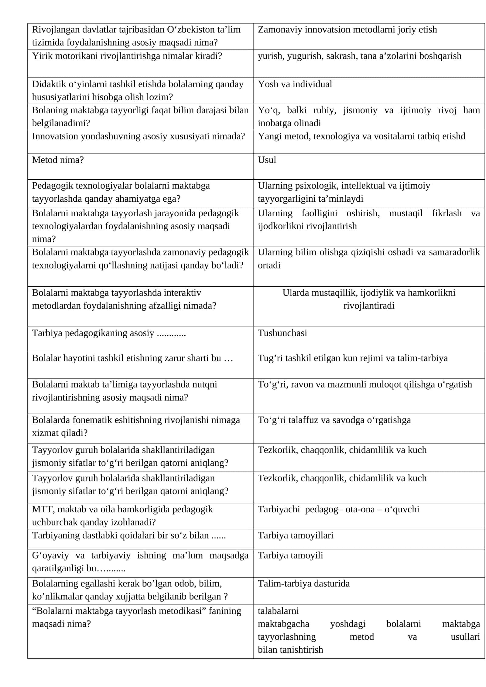 Bolalarni maktabga tayyorlashda zamonaviy pedagogik texnologiyalarni qo‘llashning natijasi qanday bo‘ladi