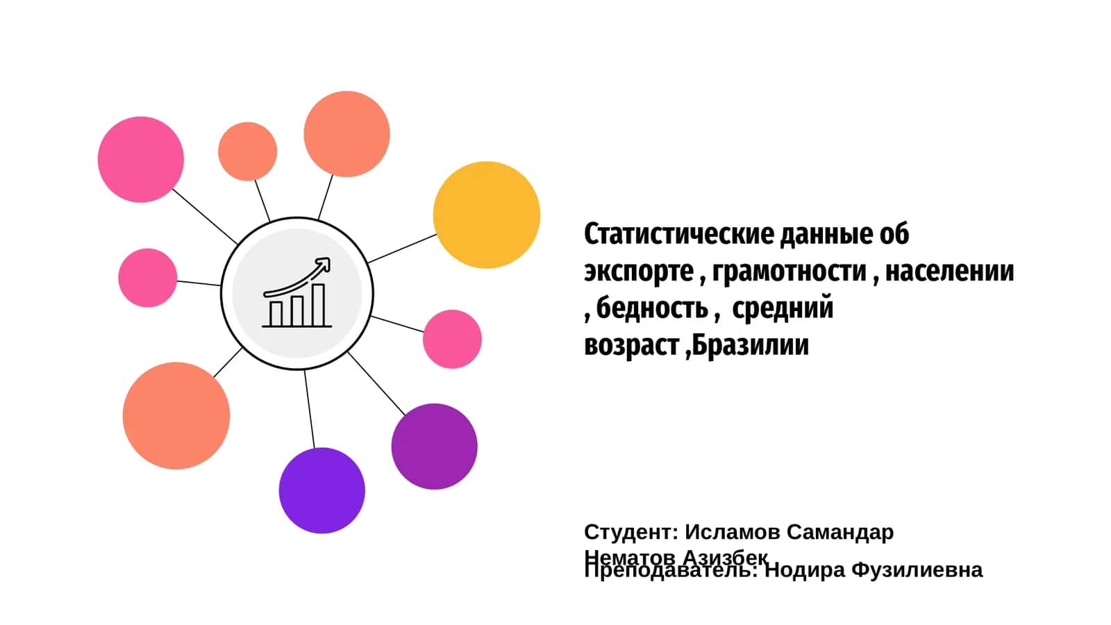 Экспортные показатели Бразилии