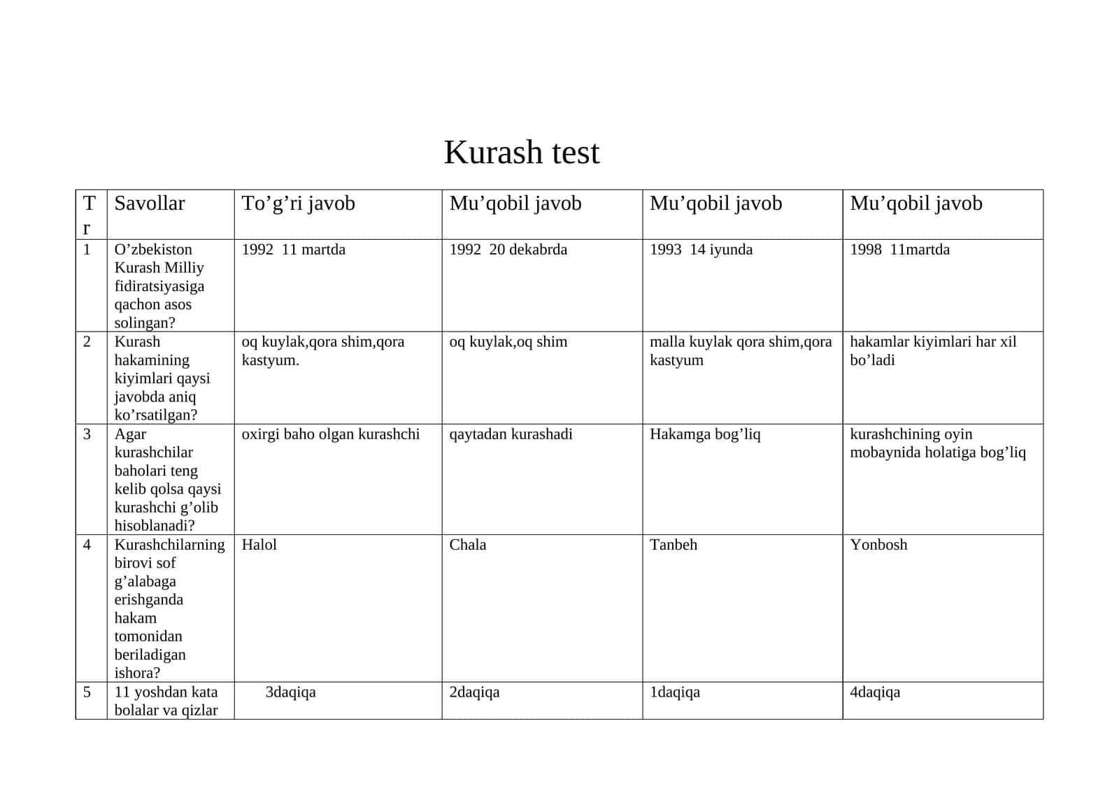 Kurash fanidan testlar. Jismoniy tarbiya