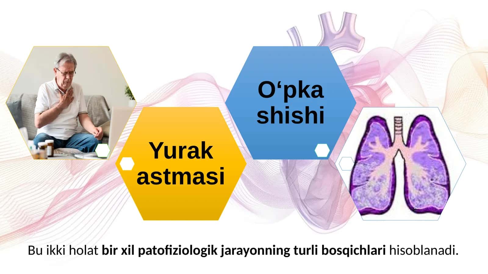 O'pka shishi va yurak astmasi