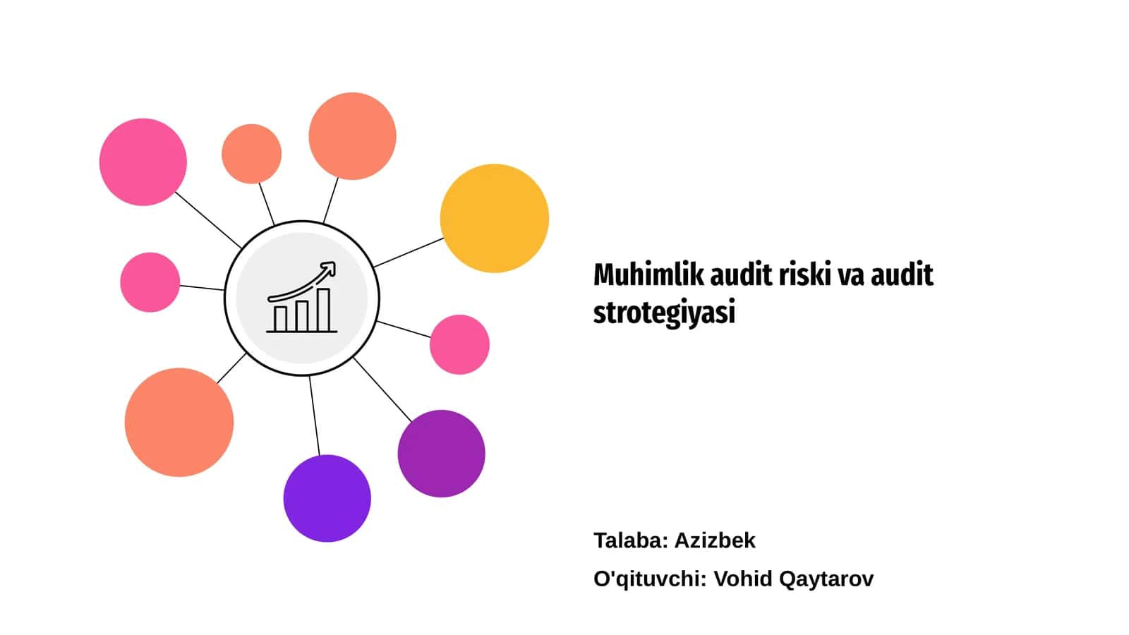 Muhimlik audit riski va audit strotegiyasi