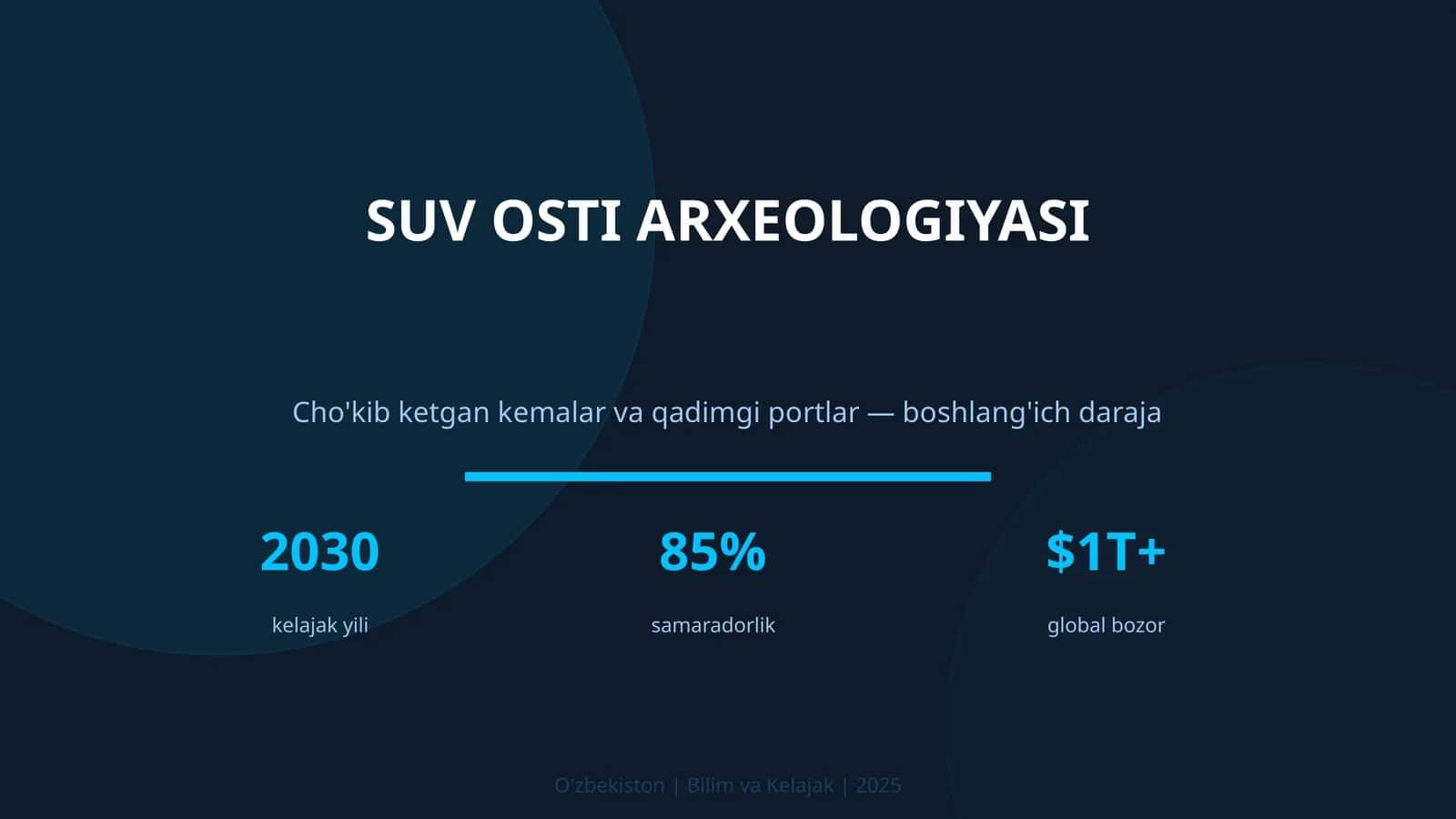 SUV OSTI ARXEOLOGIYASI