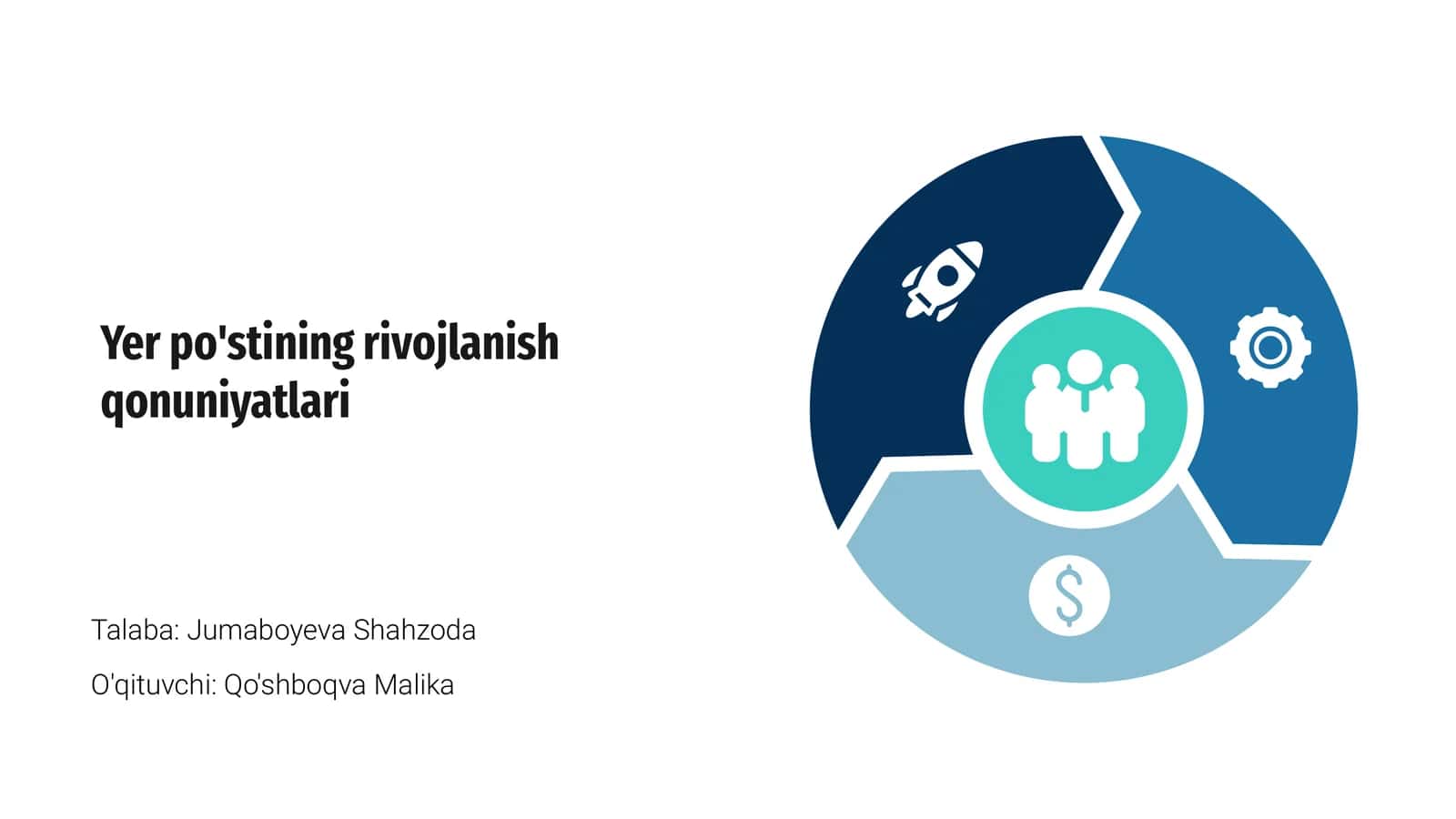Yer po'stining rivojlanish qonuniyatlari