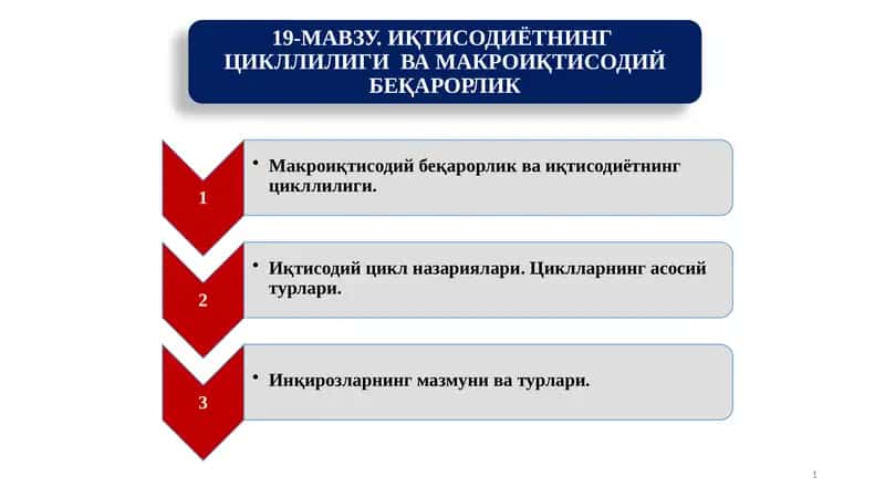 Иқтисодиётнинг цикллиривожланиши