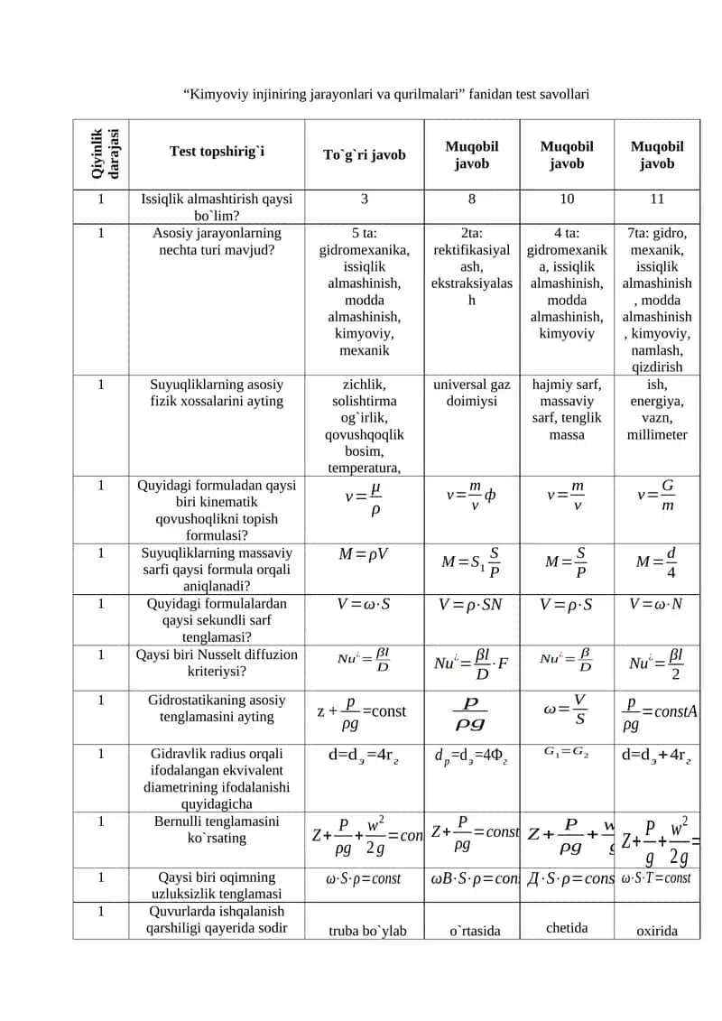 “Kimyoviy injiniring jarayonlari va qurilmalari” fanidan test savollari