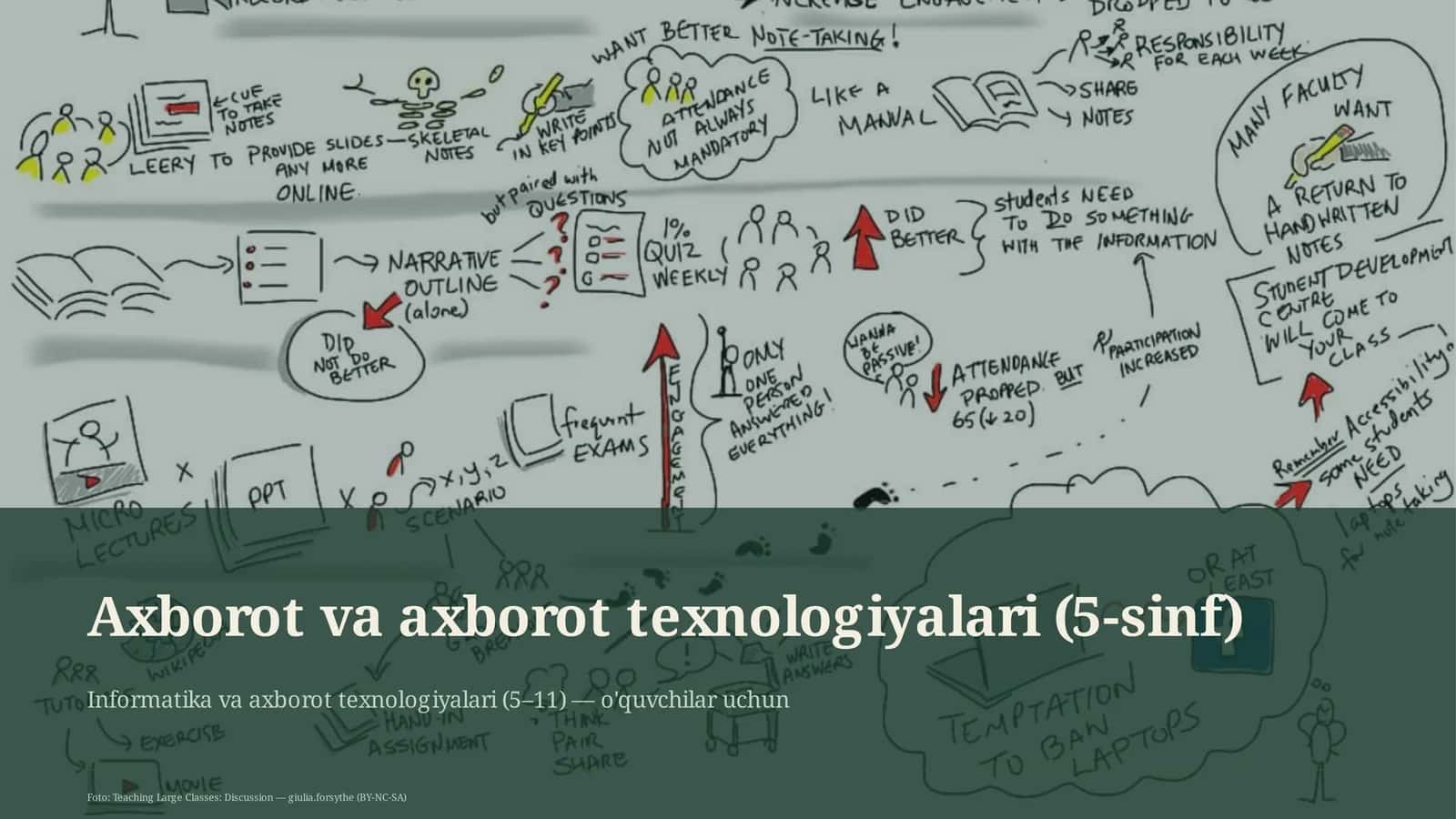 Axborot va axborot texnologiyalari (5-sinf)