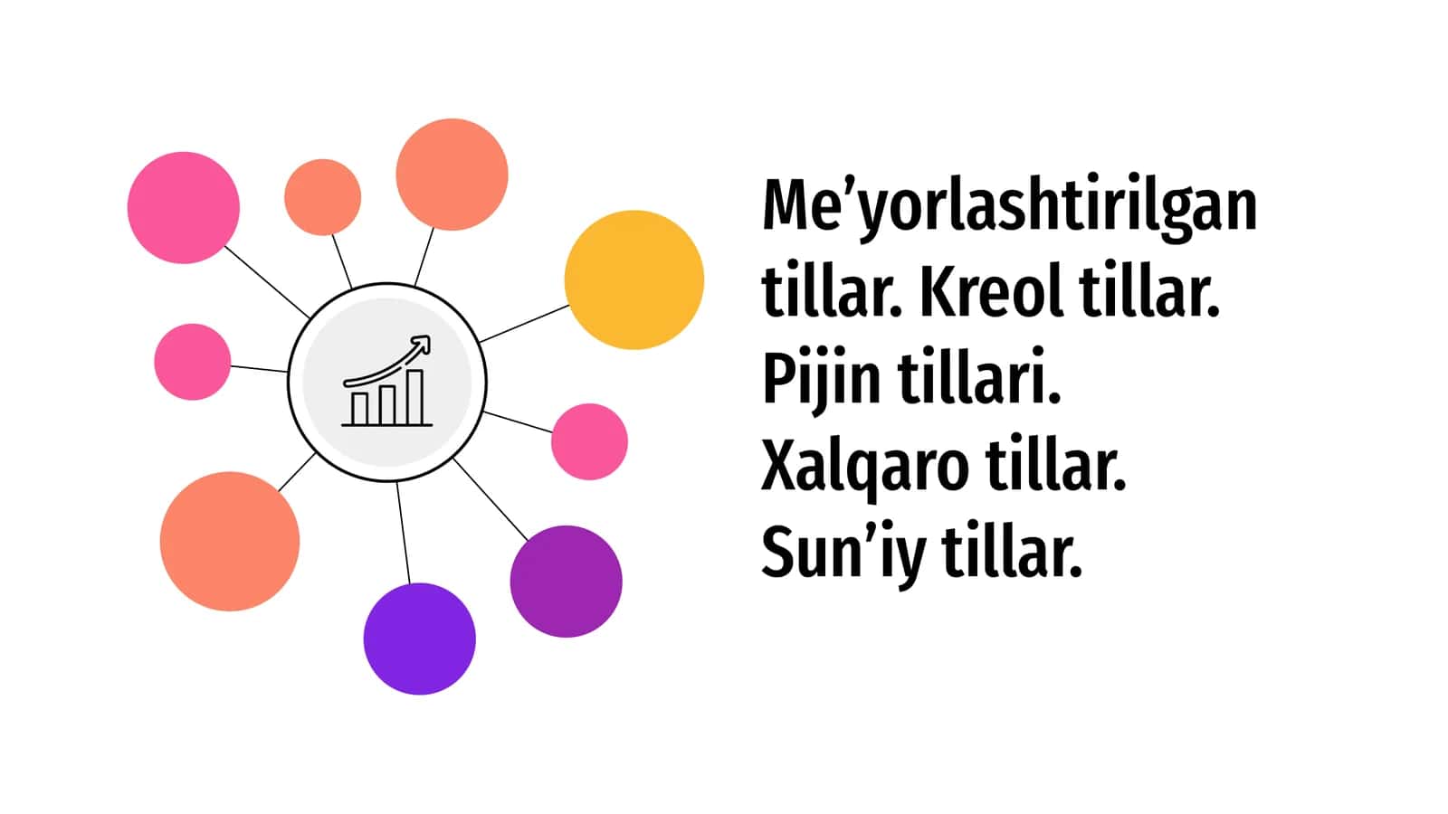 Me’yorlashtirilgan tillar. Kreol tillar. Pijin tillari. Xalqaro tillar. Sun’iy tillar.