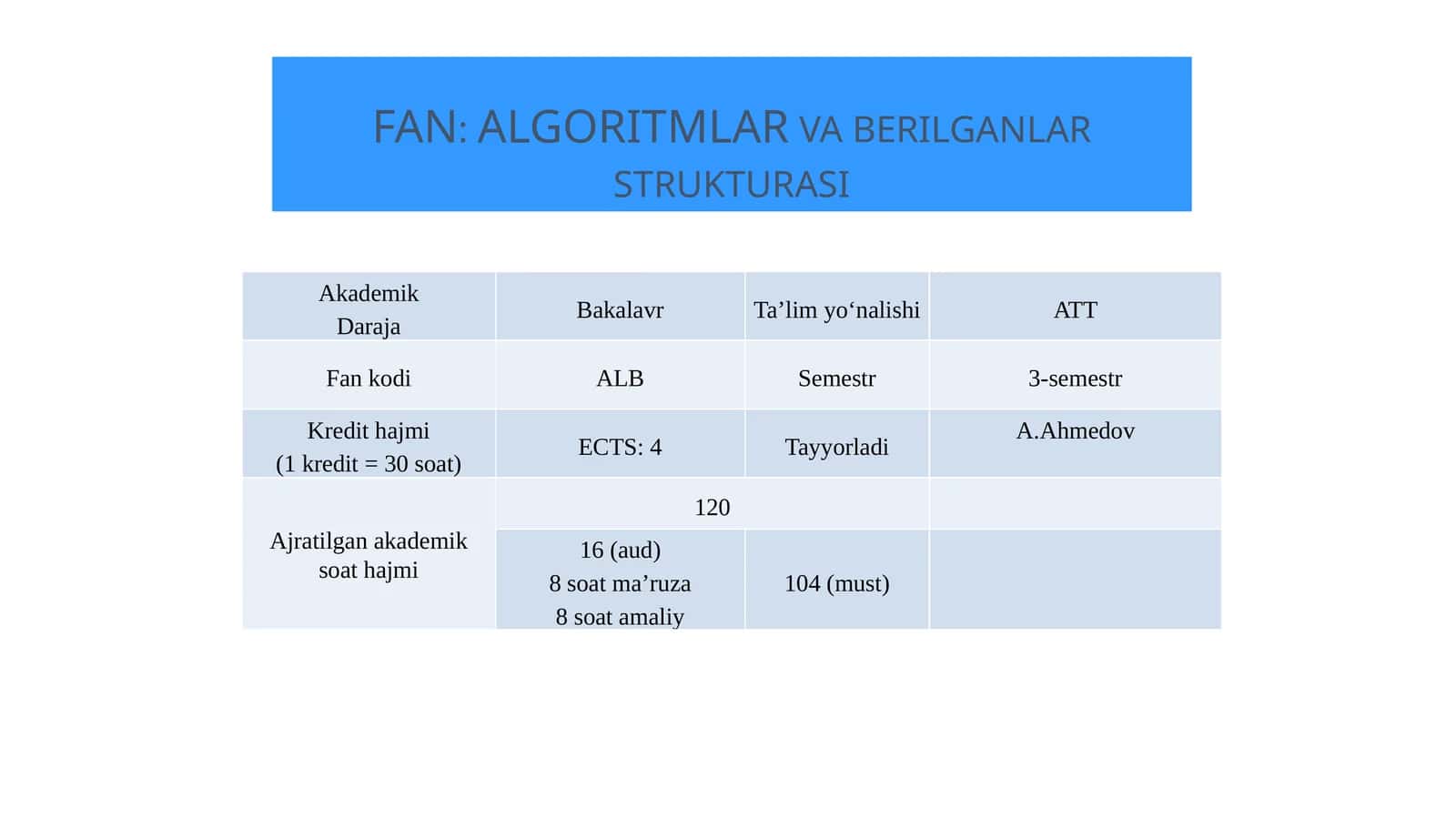 FAN: ALGORITMLAR va berilganlar strukturasi