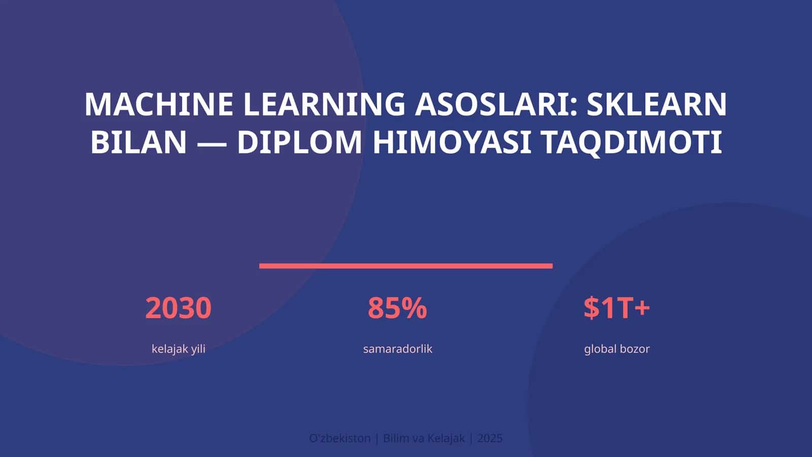Machine learning asoslari: sklearn bilan — diplom himoyasi taqdimoti