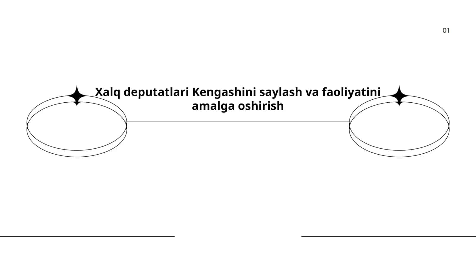 Xalq deputatlari Kengashini saylash va faoliyatini amalga oshirish