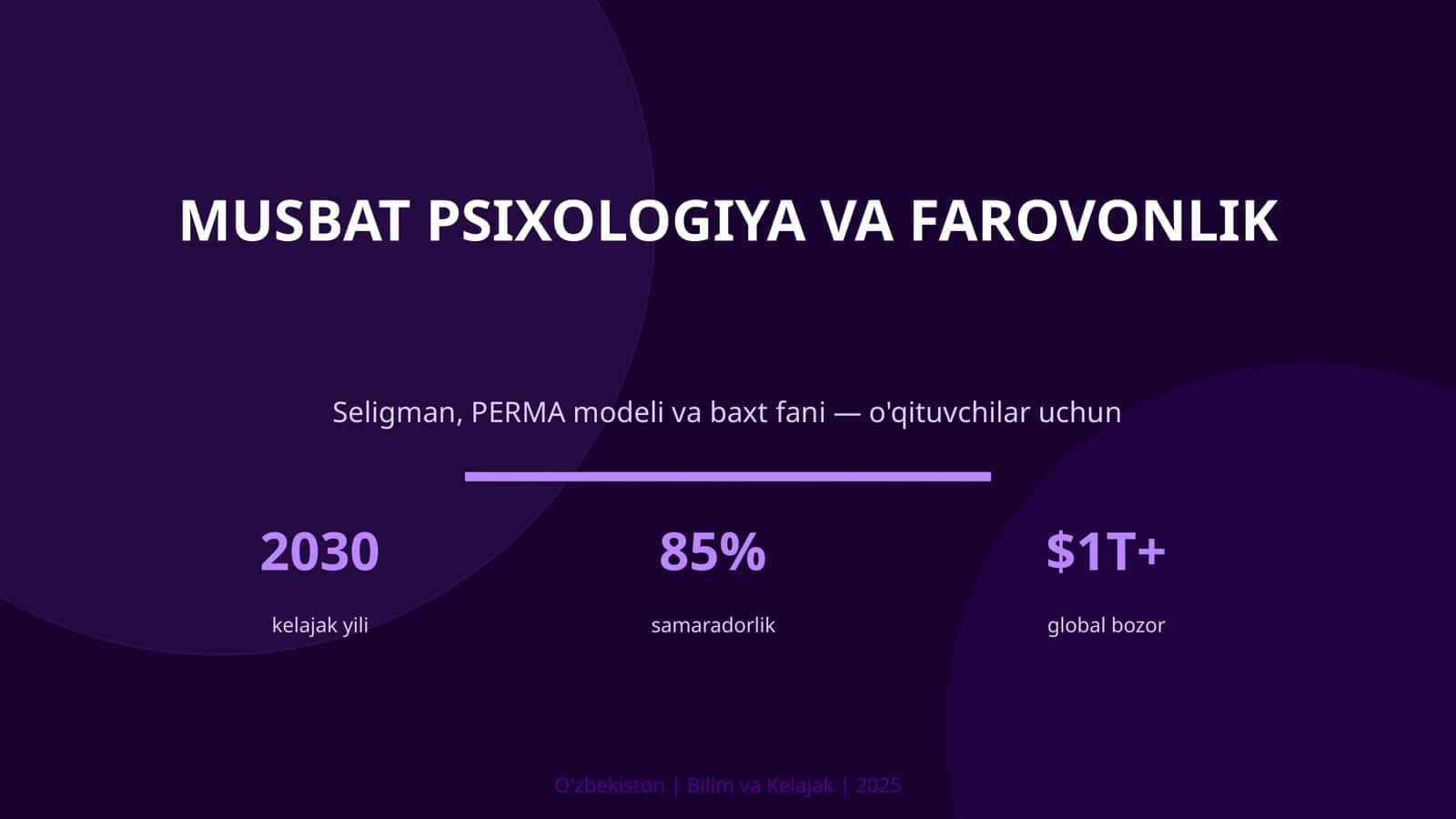Musbat psixologiya va farovonlik