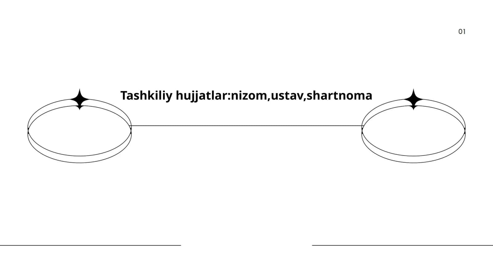Tashkiliy hujjatlar:nizom,ustav,shartnoma