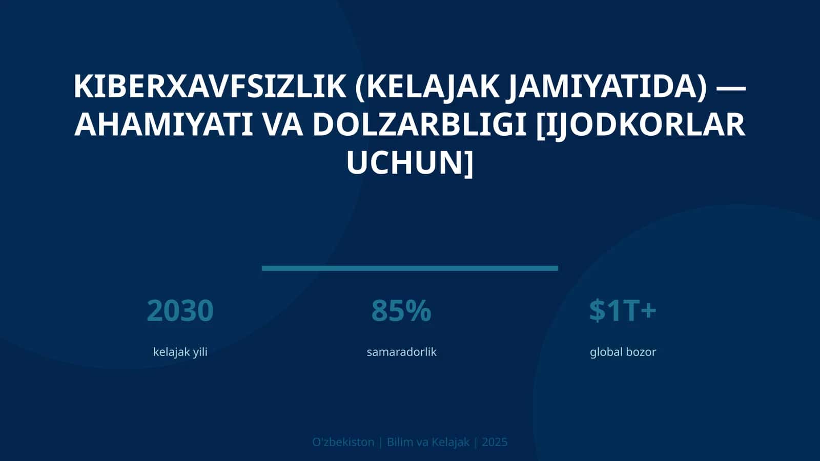 KIBERXAVFSIZLIK (KELAJAK JAMIYATIDA) — AHAMIYATI VA DOLZARBLIGI [IJODKORLAR UCHUN]