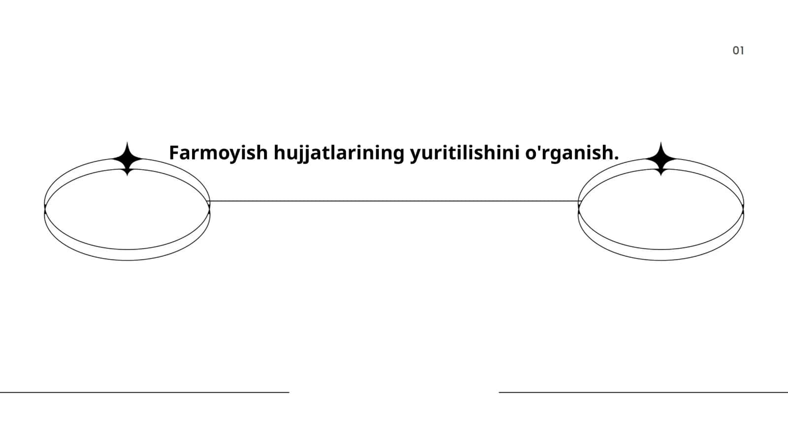 Farmoyish hujjatlari