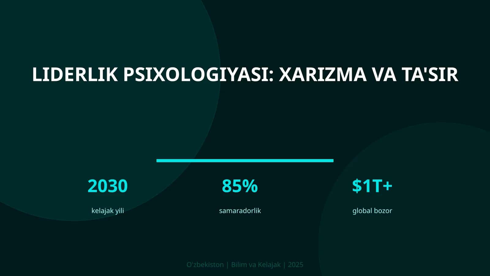 Liderlik psixologiyasi: xarizma va ta'sir
