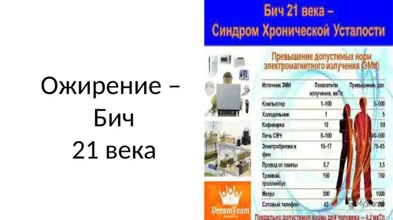 Ожирение – бич 21 века