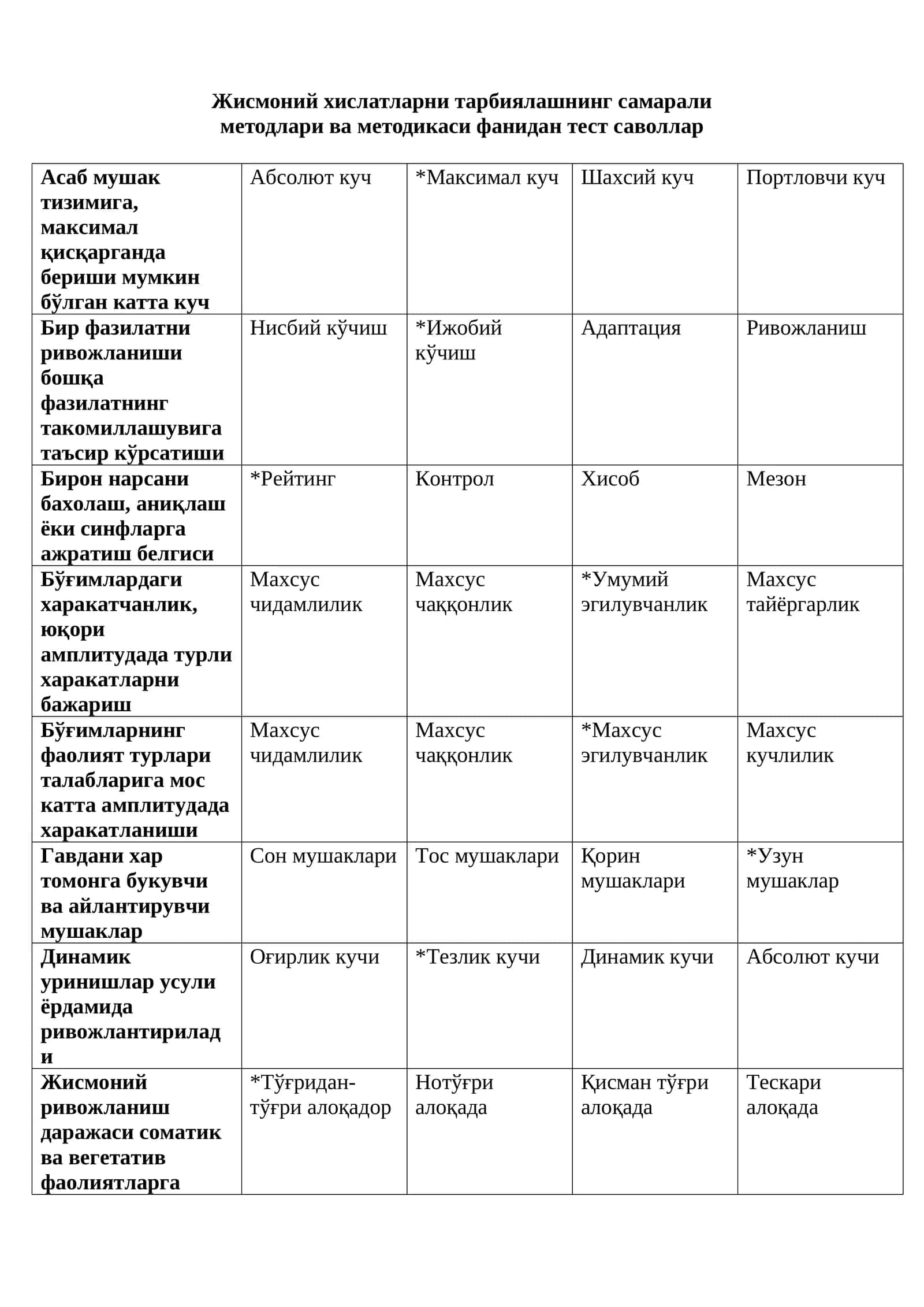 Жисмоний хислатларни тарбиялашнинг самарали методлари ва методикаси фанидан тест саволлар