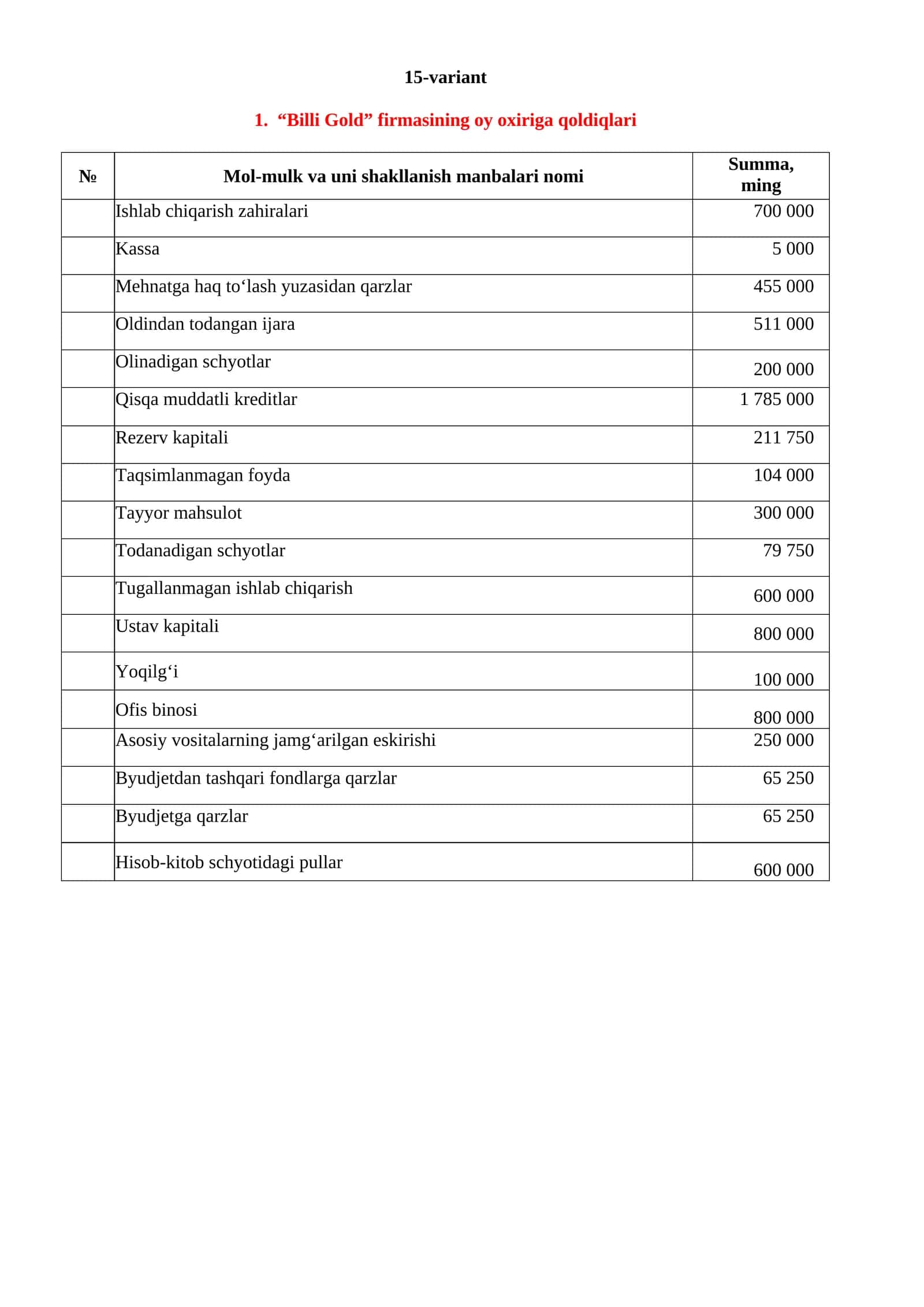 Billi Gold firmasining oy oxiriga qoldiqlari