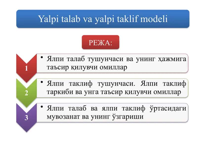 Yalpi talab va yalpi taklif modeli