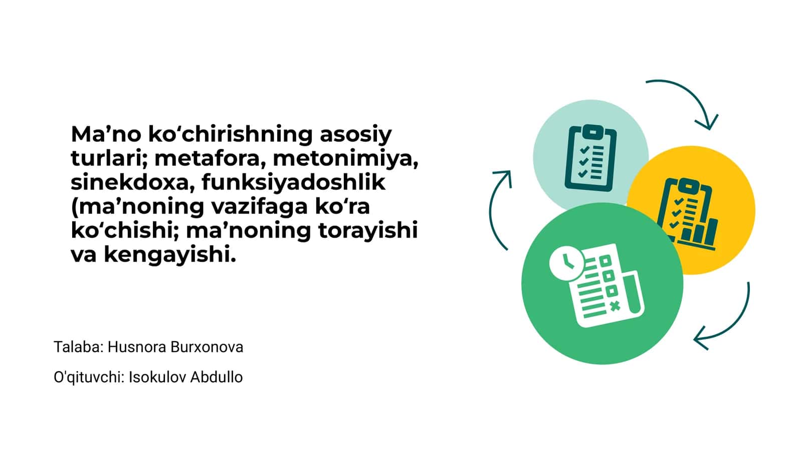 Ma’no ko‘chirishning asosiy turlari