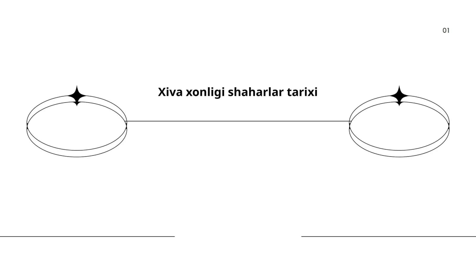Xiva xonligi shaharlar tarixi