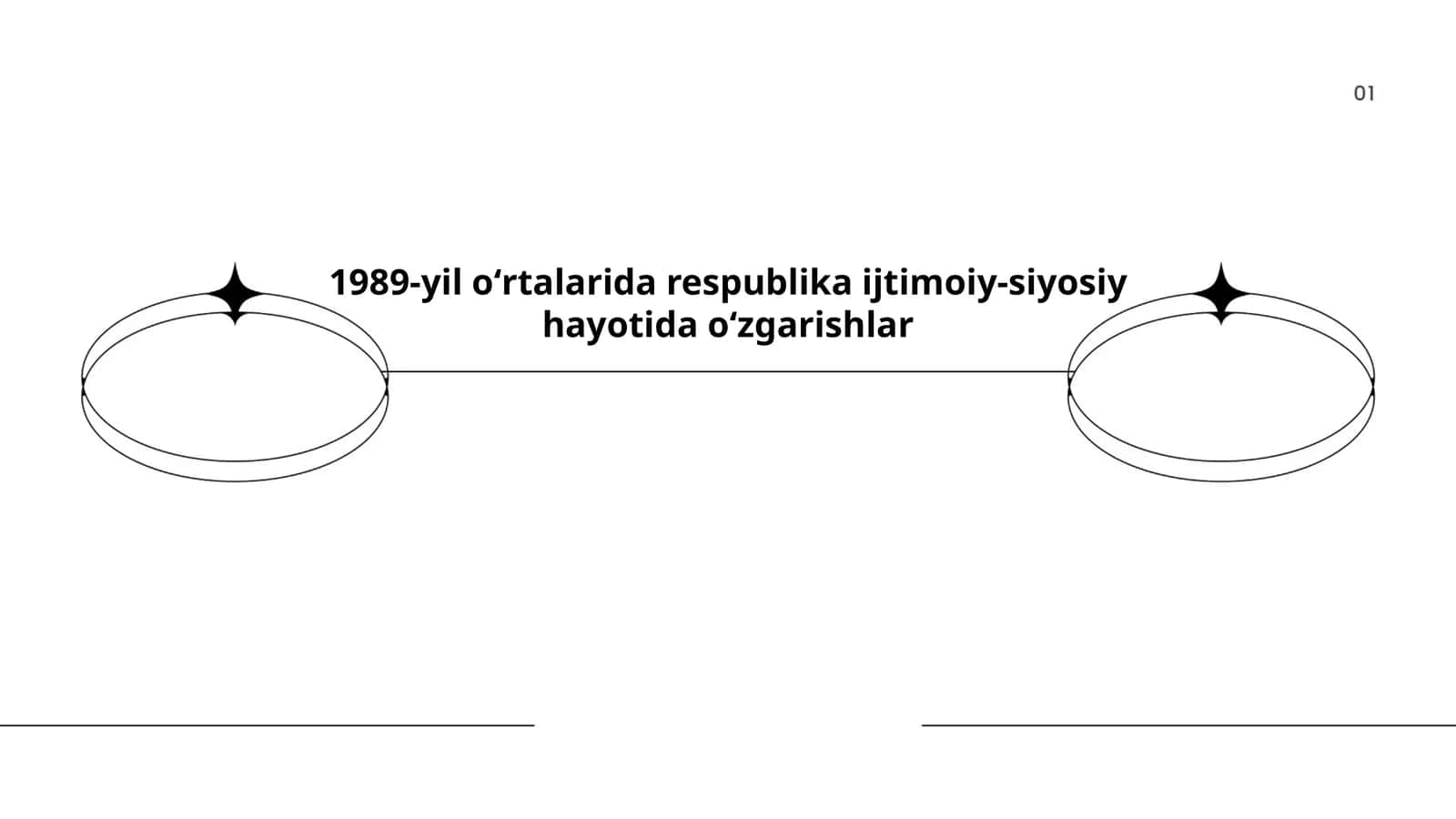 1989-yil oʻrtalarida respublika ijtimoiy-siyosiy hayotida oʻzgarishlar