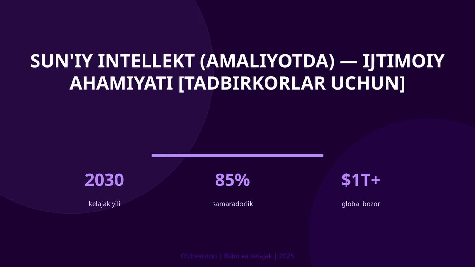 Sun'iy intellekt (amaliyotda) — ijtimoiy ahamiyati [tadbirkorlar uchun]