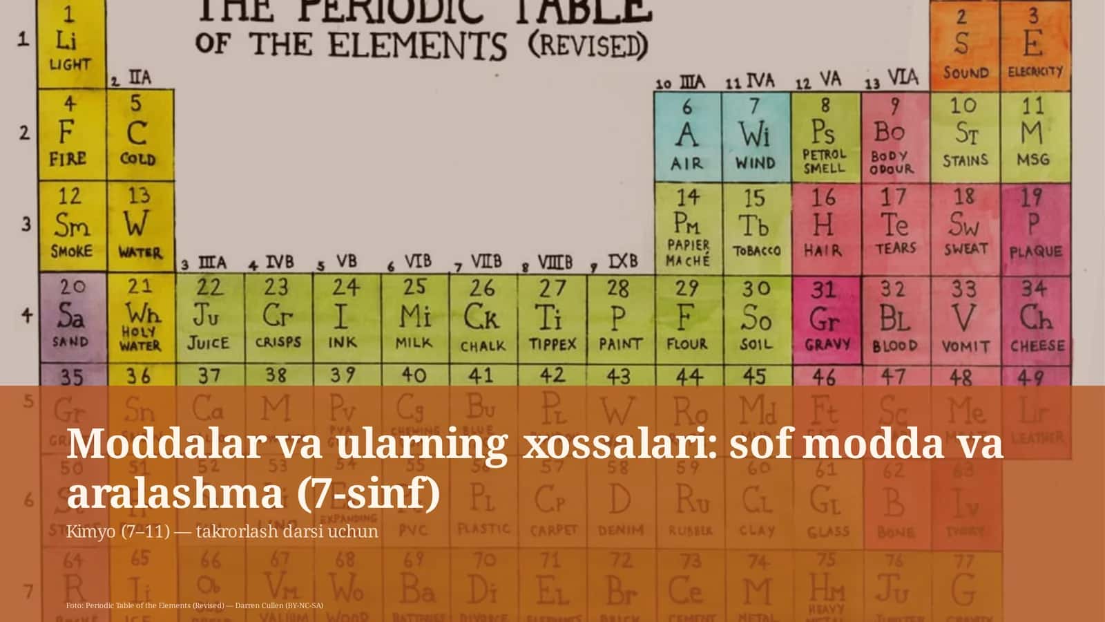 Moddalar va ularning xossalari: sof modda va aralashma (7-sinf)