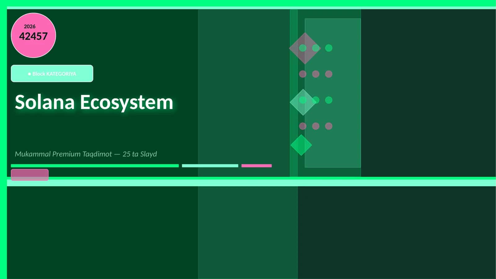 Solana Ecosystem Mukammal Premium Taqdimot — 25 ta Slayd