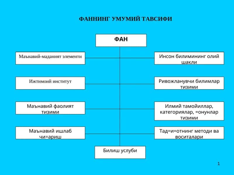 Маънавий-маданият элементи