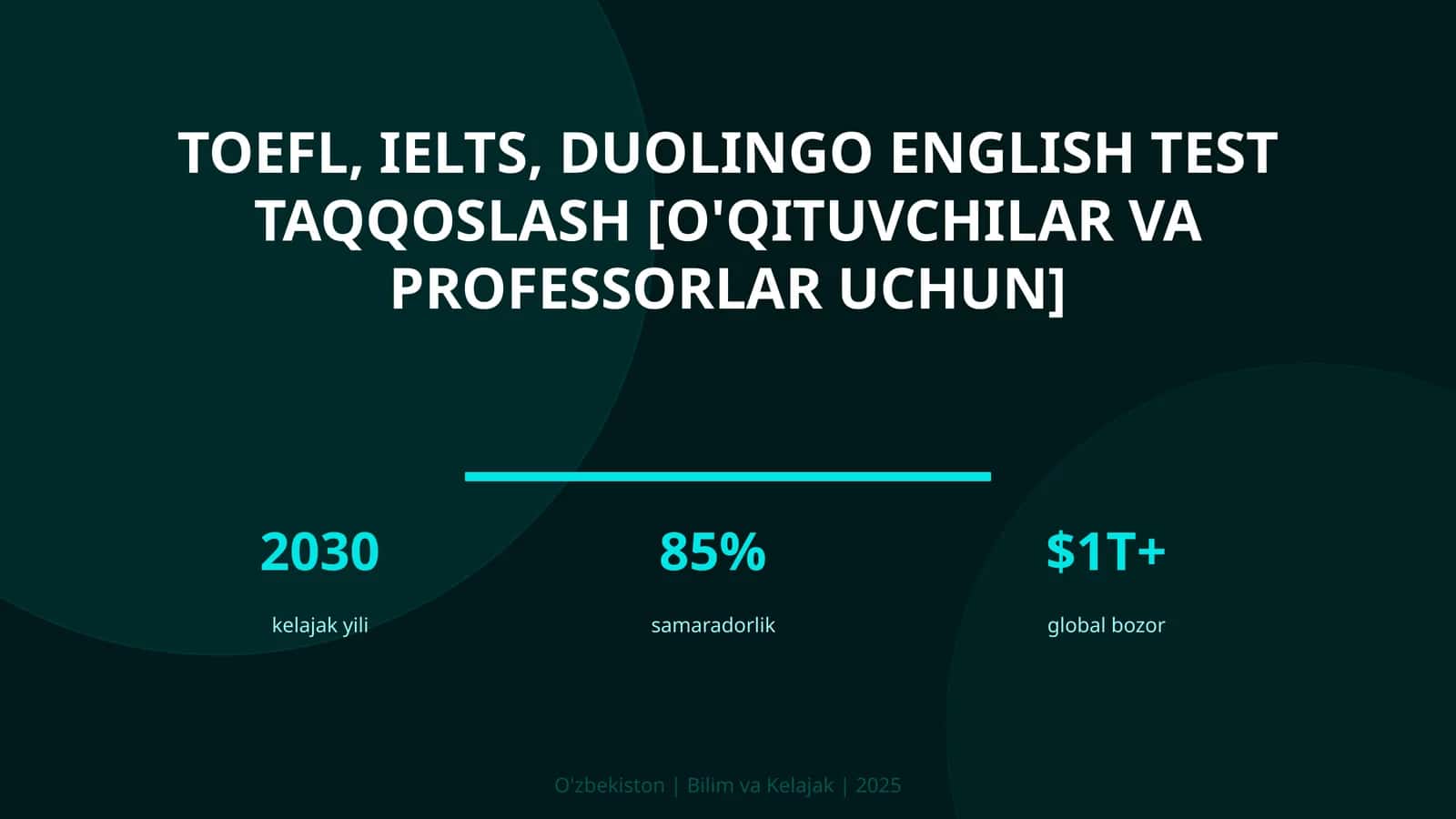 TOEFL, IELTS, Duolingo English Test taqqoslash [o'qituvchilar va professorlar uchun]
