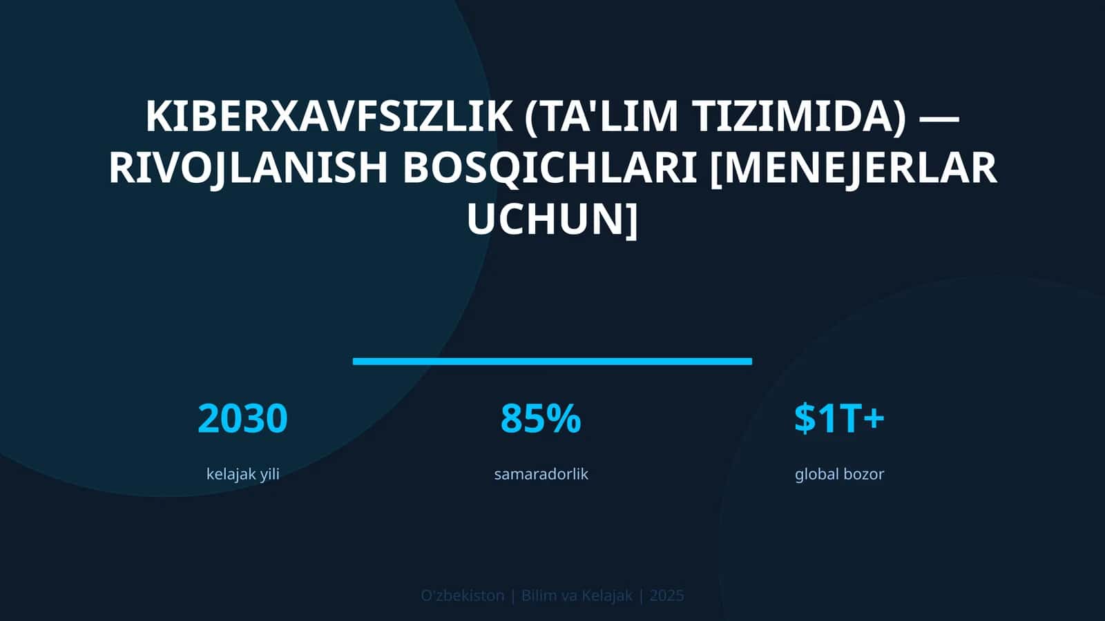 KIBERXAVFSIZLIK (TA'LIM TIZIMIDA) — RIVOJLANISH BOSQICHLARI [MENEJERLAR UCHUN]