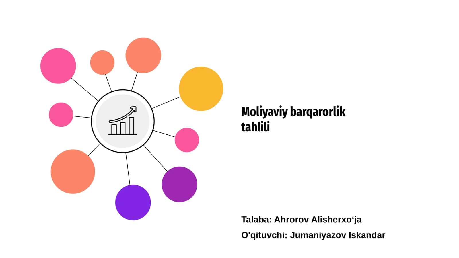 Moliyaviy barqarorlik tahlili