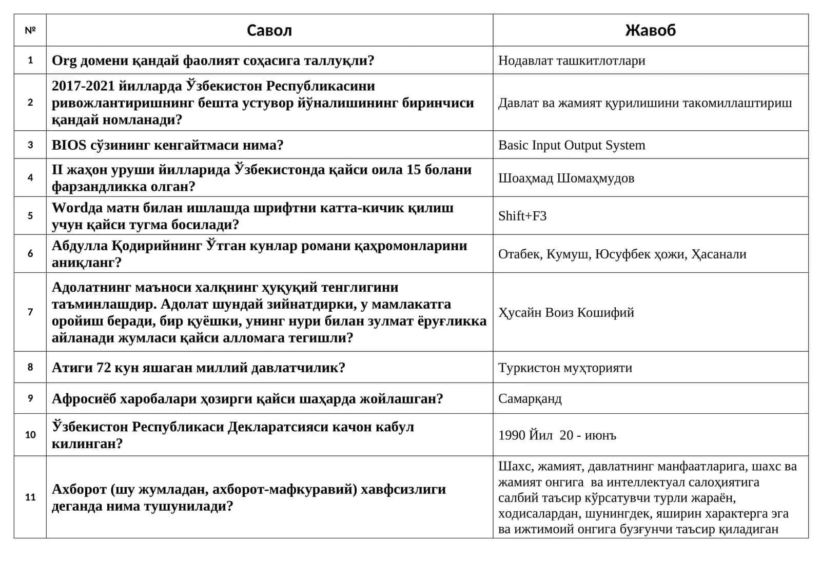 Argost test savol javoblari bilan 1205 ta test